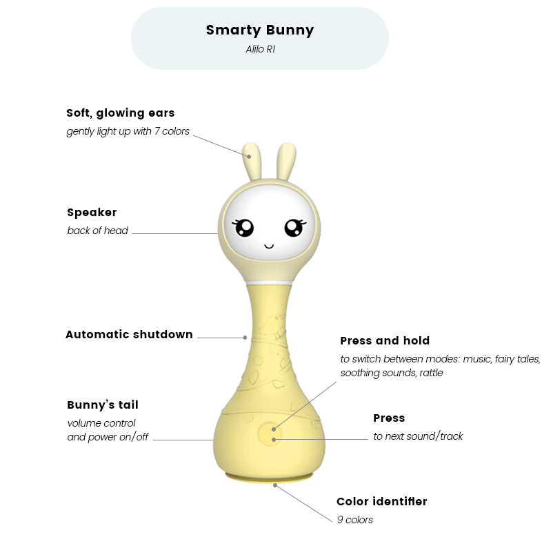 Alilo Smart Bunny